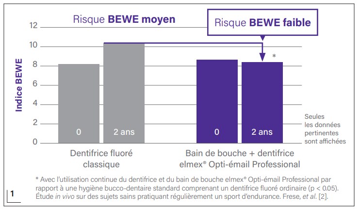 Indice BEWE Indice BEWE