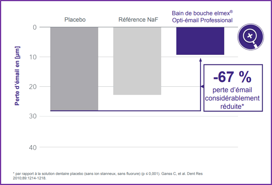 Résultats d'études cliniques Résultats d'études cliniques