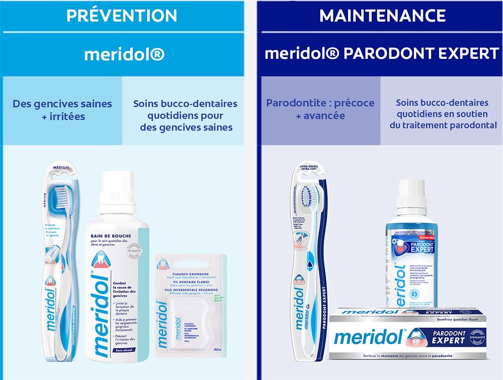 meridol® : des gencives saines, des dents saines
