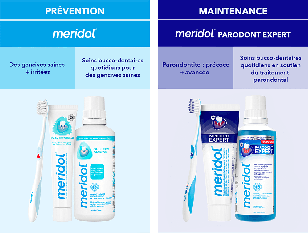 meridol® : des gencives saines, des dents saines